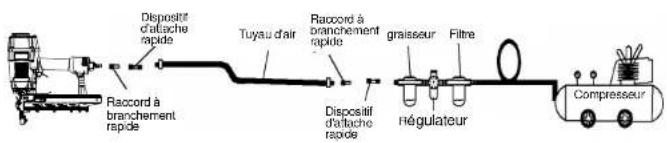 Freeman PFS9 - RACCORD RECOMMANDÉ - 1