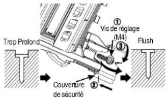 Trop Profond ① Vis de réglage (M4) ③ Flush Couverture de sécurité
