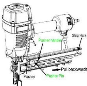 Pusher handle Stop Hole Pusher Pusher Pin Pull backwards