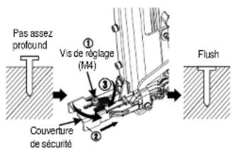 Pas assez profound ① Vis de réglage (M4) ② Couverture de sécurité Flush