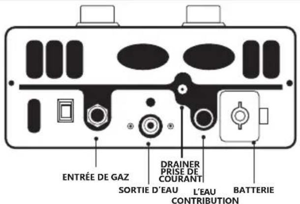 ENTRÉE DE GAZ SORTIE D'EAU DRAINER PRISE DE COURANT L'EAU CONTRIBUTION BATTERIE