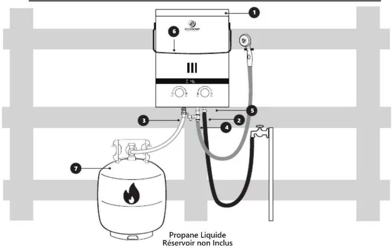 Propane Liquide Réservoir non Inclus