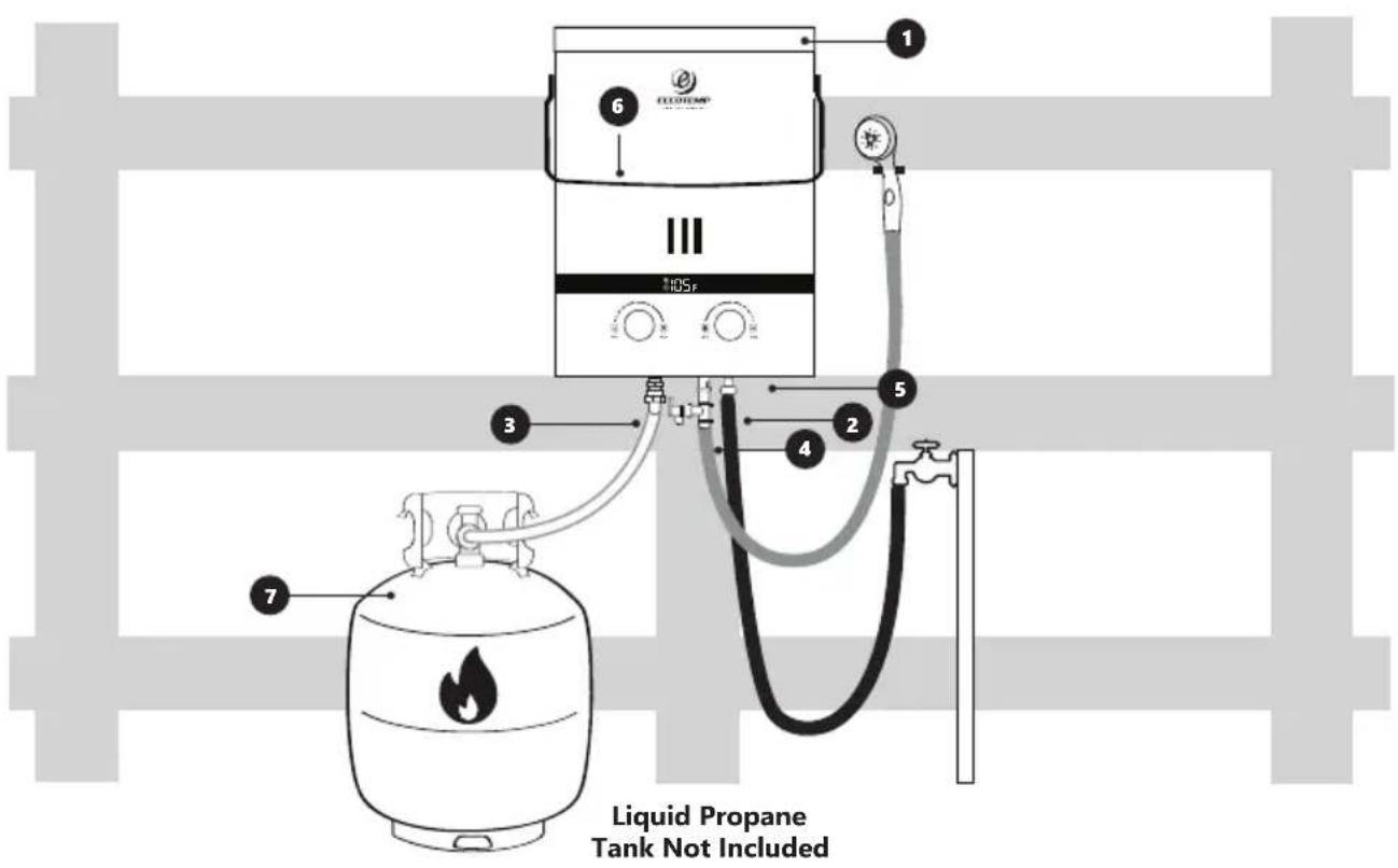 Liquid Propane Tank Not Included