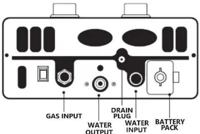 GAS INPUT WATER OUTPUT DRAIN PLUG WATER INPUT BATTERY PACK