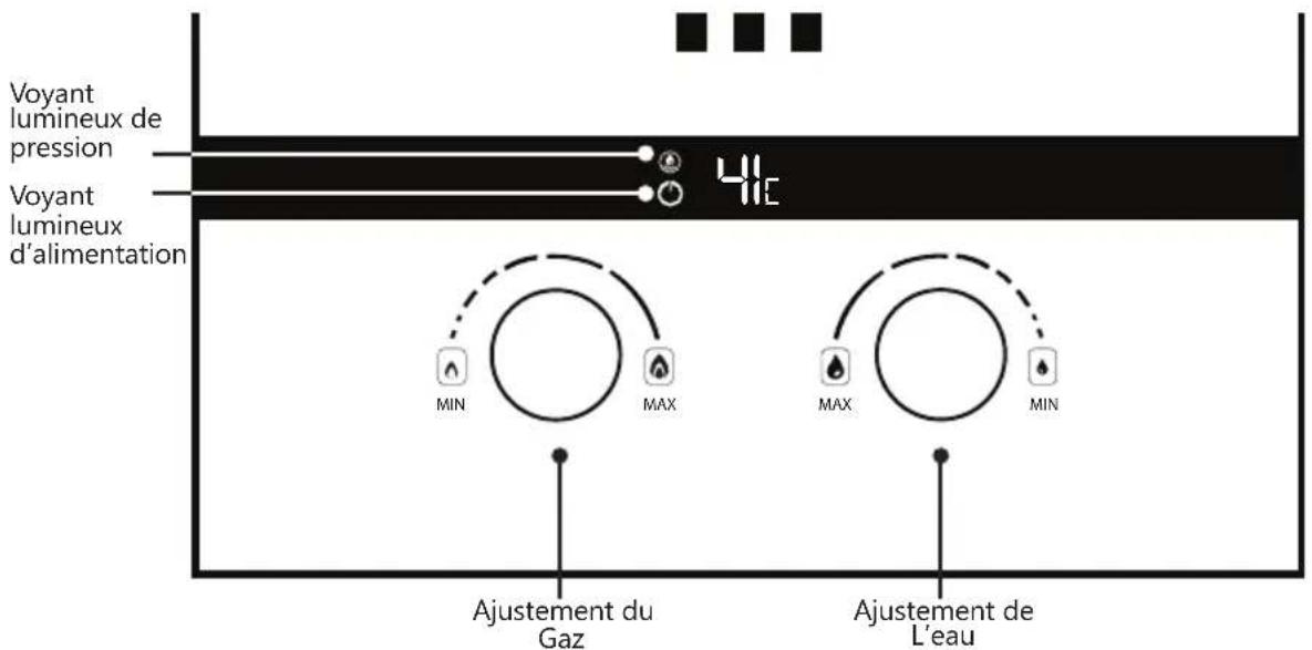 Voyant lumineux de pression Voyant lumineux d'alimentation MIN MAX Ajustement du Gaz Ajustement de L'eau