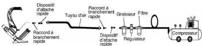 Freeman P50LSLW - RACCORDEMENT RECOMMANDÉ - 1