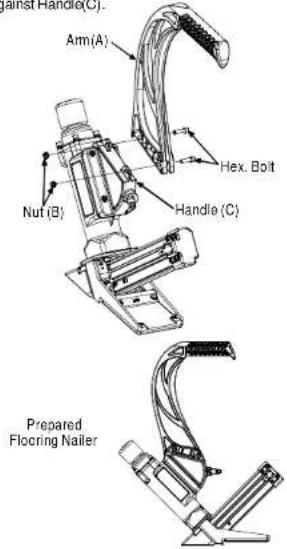 Against Handler(C) Arm(A) Nut(B) Handle(C) Hex. Bolt Prepared Flooding Nailer
