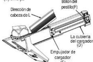 Dirección de cabeza de L Bolor del pestillo(F) La cubierta del cargador (D) Empujador de cargador (E)
