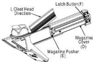 L Cleat Head Direction Latch Button(F) Magazine Cover (D) Magazine Pusher (E)
