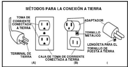 Shop-Vac 5985200 - ADVERTENCIA - UNA CONEXIÓN INADECUADA DEL CONDUCTOR A TIERRA PARA EL Equipo, PUEDE RESULTAR EN UN RIESGO DE DESCARGA ELÉCTRICA. VERIFIQUE CON UN ELECTRICISTA CALIFICADO O TÉCNICO DE SERVICIO SI TIENE DUDAS CON RESPECTO A SI LA TOMA DE CORRIENTE ESTÁ ADECUADAMENTE CONECTADA A TIERRA. NO HAGA MODIFICACIONES EN EL ENCHUFE DEL APARATO. SI NO SE AJUSTA A LA TOMA DE CORRIENTE, HAGA qUE UN ELECTRICISTA CALIFICADO LE INSTALE UNA TOMA DE CORRIENTE APROPIADA. - 1