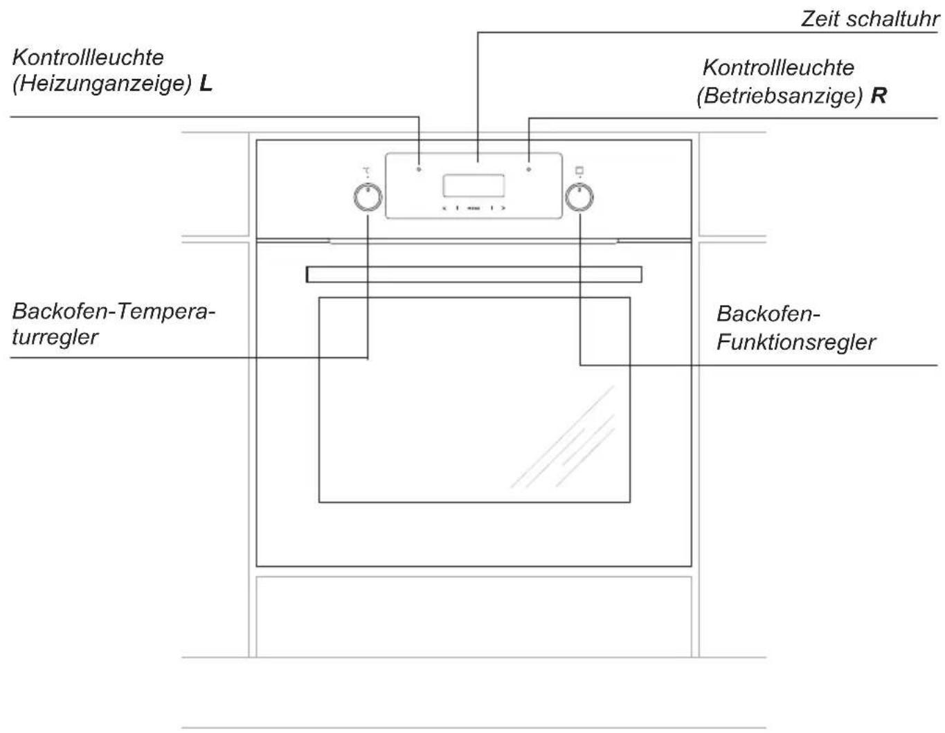 AMICA BOXI 955 000 SM - INHALTSVERZEICHNIS - 4