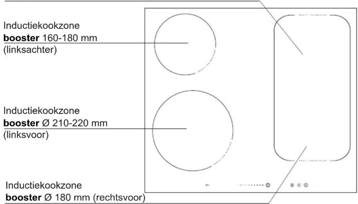AMICA BOXI 955 000 SM - Beschrijving van kookplaat - 1