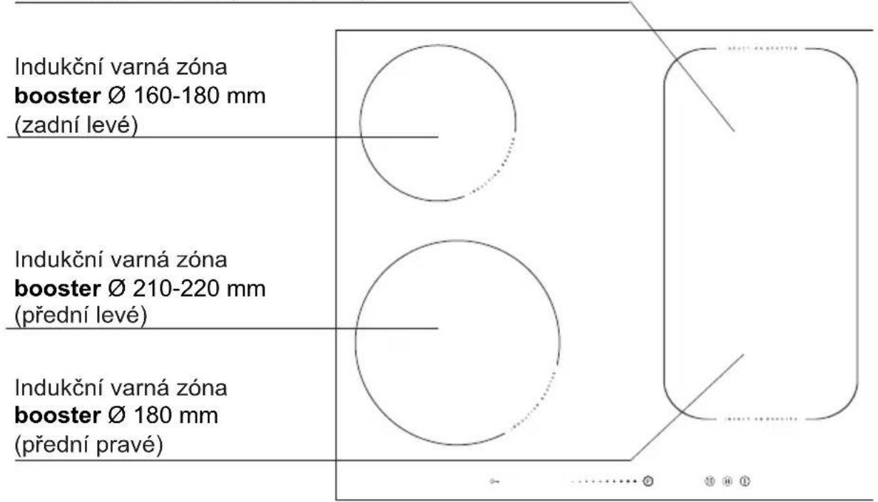 AMICA BOXI 955 000 SM - Popis varné desky - 1