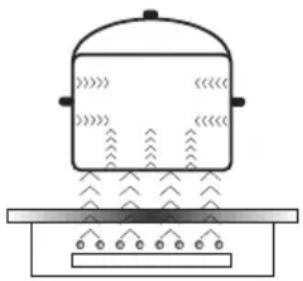 AMICA BOXI 955 000 SM - Induction cooking zone operation principle - 1