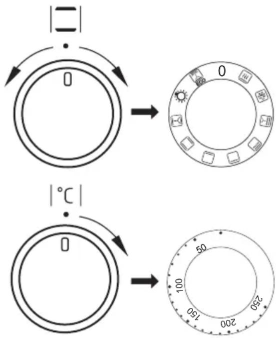 |二| 0 0 0 150 200 50 100 250 |°C|