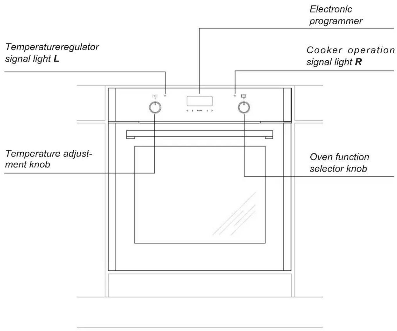 Electronic programmer Cooker operation signal light R Temperature regulator signal light L Temperature adjustment knob Oven function selector knob