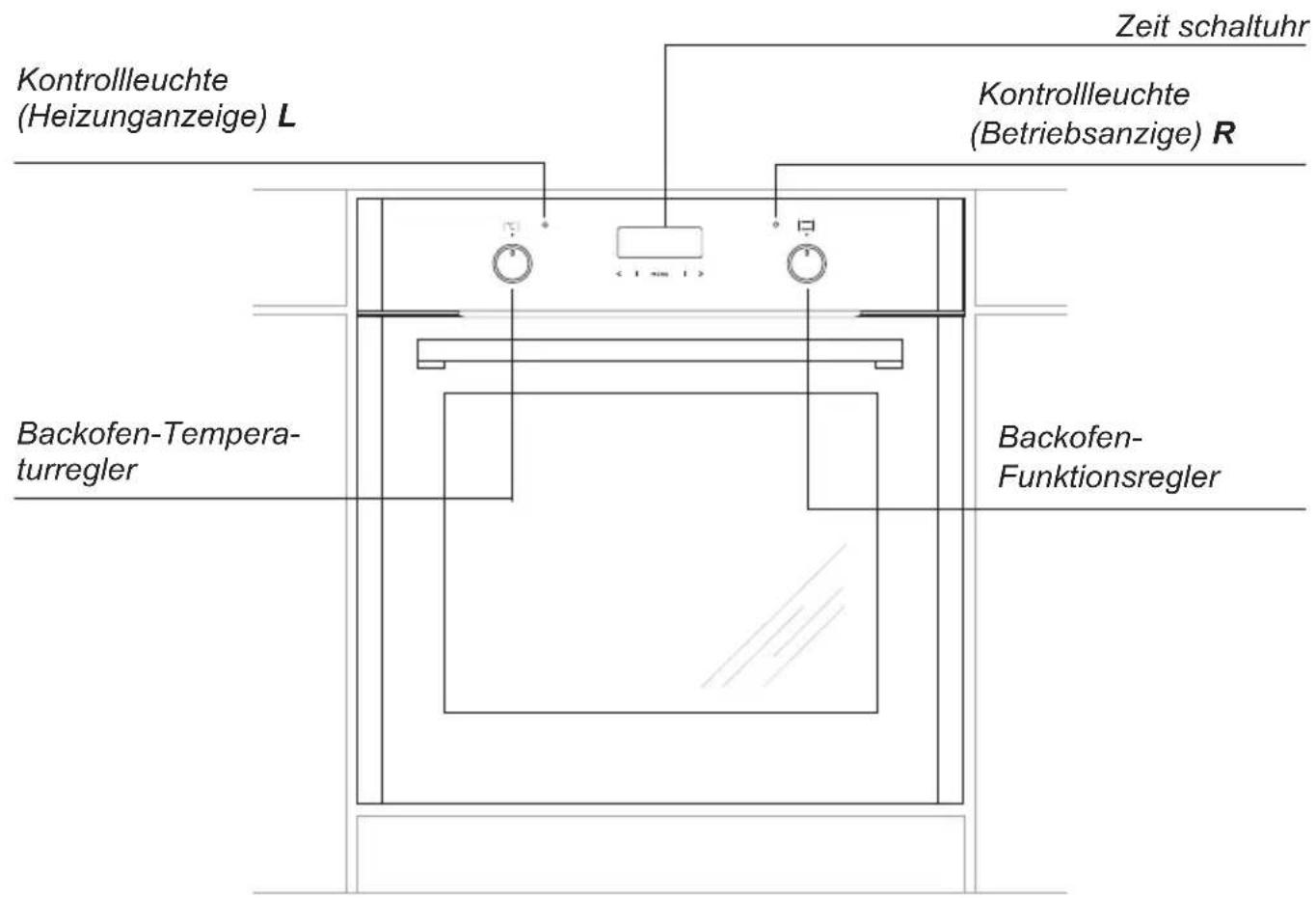 Kontrollleuchte (Heizunganzeige) L Zeit schaltuhr Kontrollleuchte (Betriebsanzige) R Backofen-Tempera- turregler Backofen- Funktionsregler
