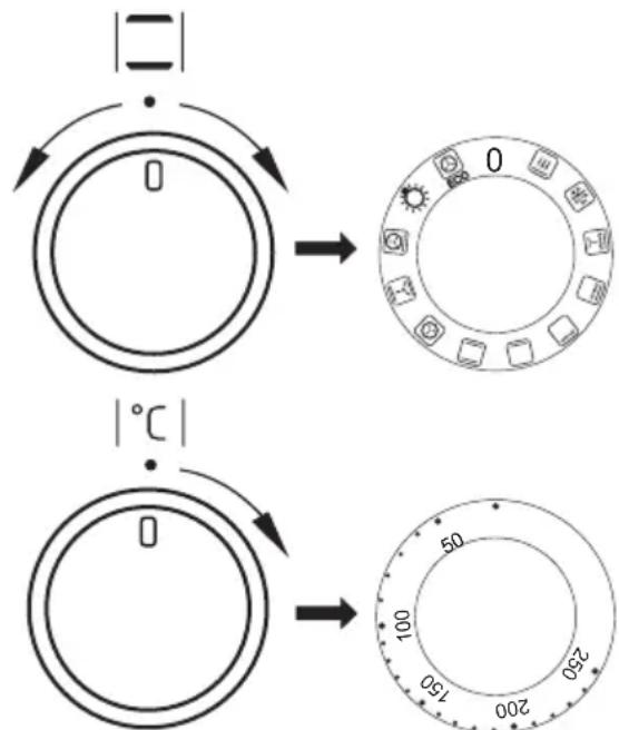 |二| 0 → 0 0 |°C| 0 → 50 100 150 200 250
