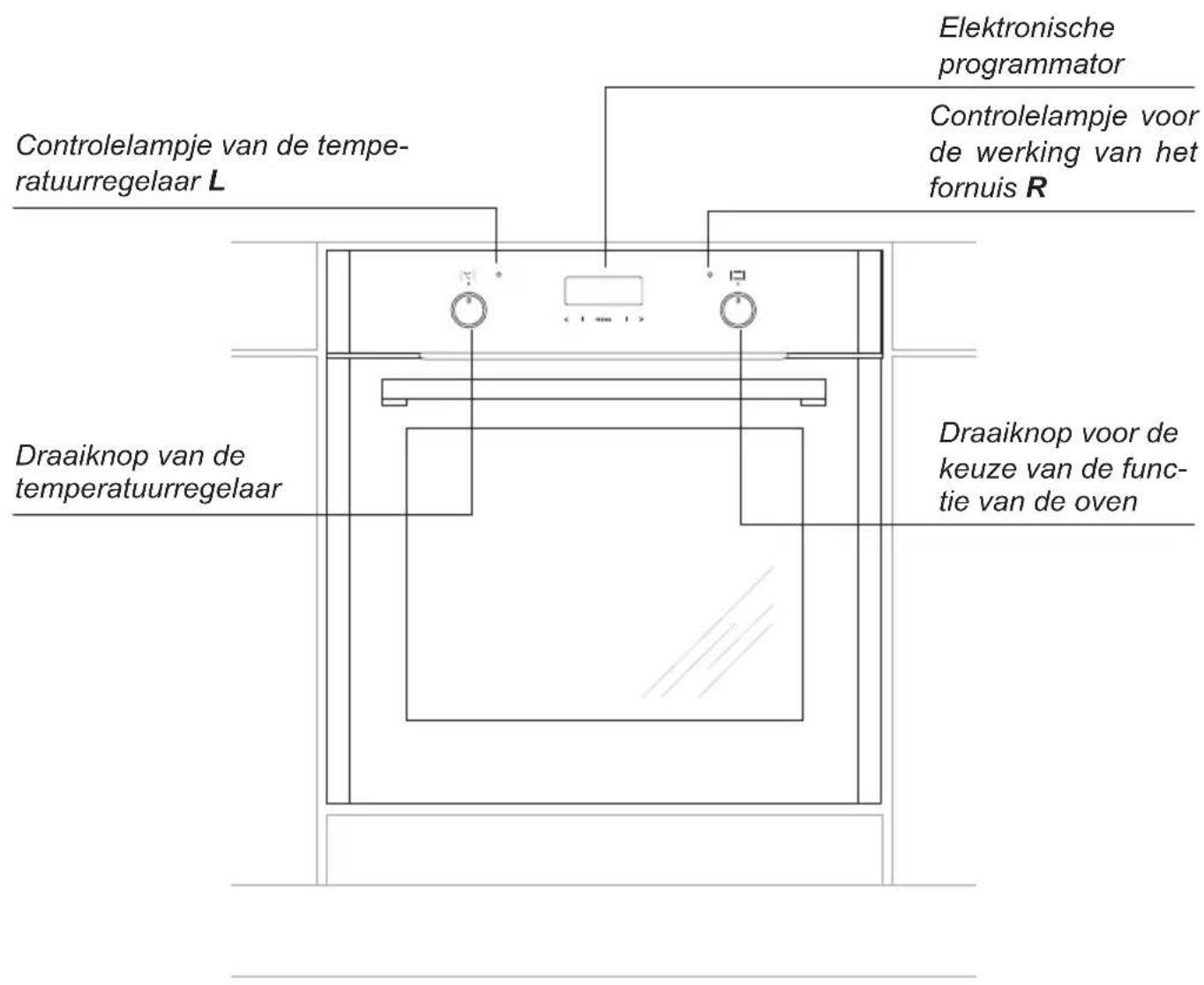 Elektronische programmator Controlelampje voor de werking van het fornuis R Draaiknop voor de keuze van de func- tie van de oven Draaiknop van de temperatuurregelaar L Controlelampje van de tempe- ratuurregelaar