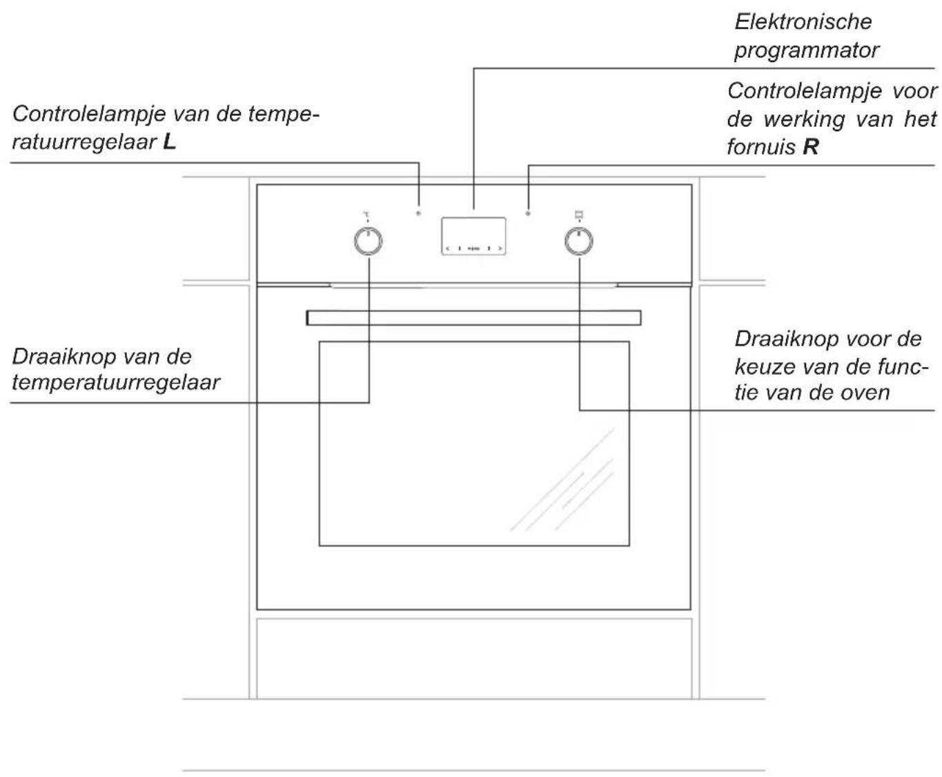 Elektronische programmator Controlelampje voor de werking van het fornuis R Draaiknop voor de keuze van de func- tie van de oven Draaiknop van de temperatuurregelaar Controlelampje van de tempe- ratuurregelaar L