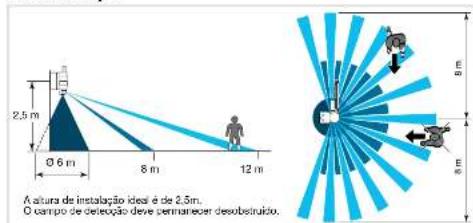 A altura de instalação ideal é de 2,5m. O campo de detecção deve permanecer desobstruído.