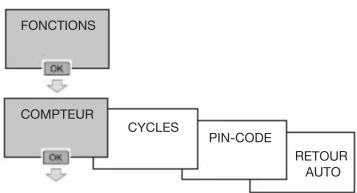 HAGER TYA720 - COMPTEUR - 1