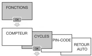 HAGER TYA720 - CYCLE - 1