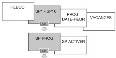 HAGER TYA720 - Programmation - 3