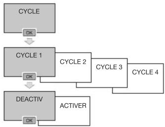 HAGER TYA720 - CYCLE - 3
