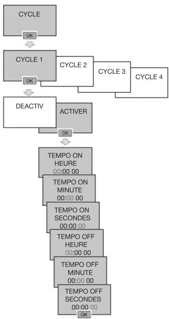 HAGER TYA720 - CYCLE - 2