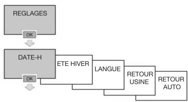 HAGER TYA720 - Programme copier - 4