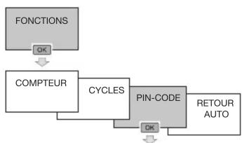 HAGER TYA720 - CYCLE - 4
