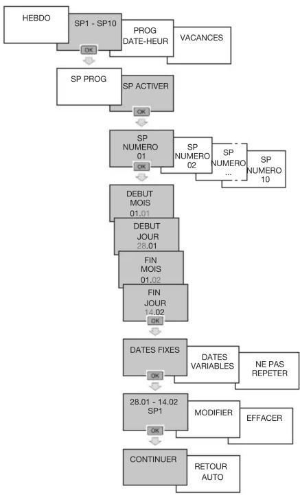 HAGER TYA720 - Programmation - 6