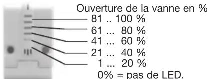 HAGER TX502 - Scrutation de la position de la vanne - 1