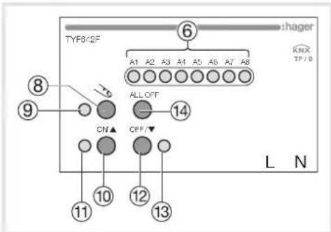 HAGER TYF642F - Bedienelemente (Fig. 2) - 1