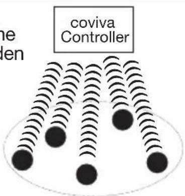 HAGER TG551A - Prinzip der Vernetzung mit dem coviva Controller - 1