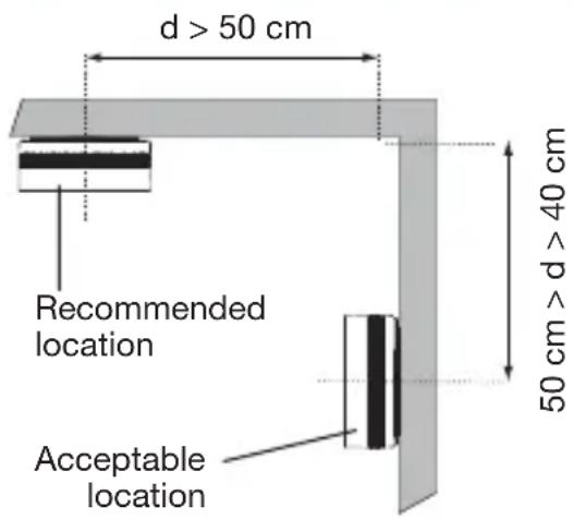 HAGER TG551A - The detector must not be placed: - 4