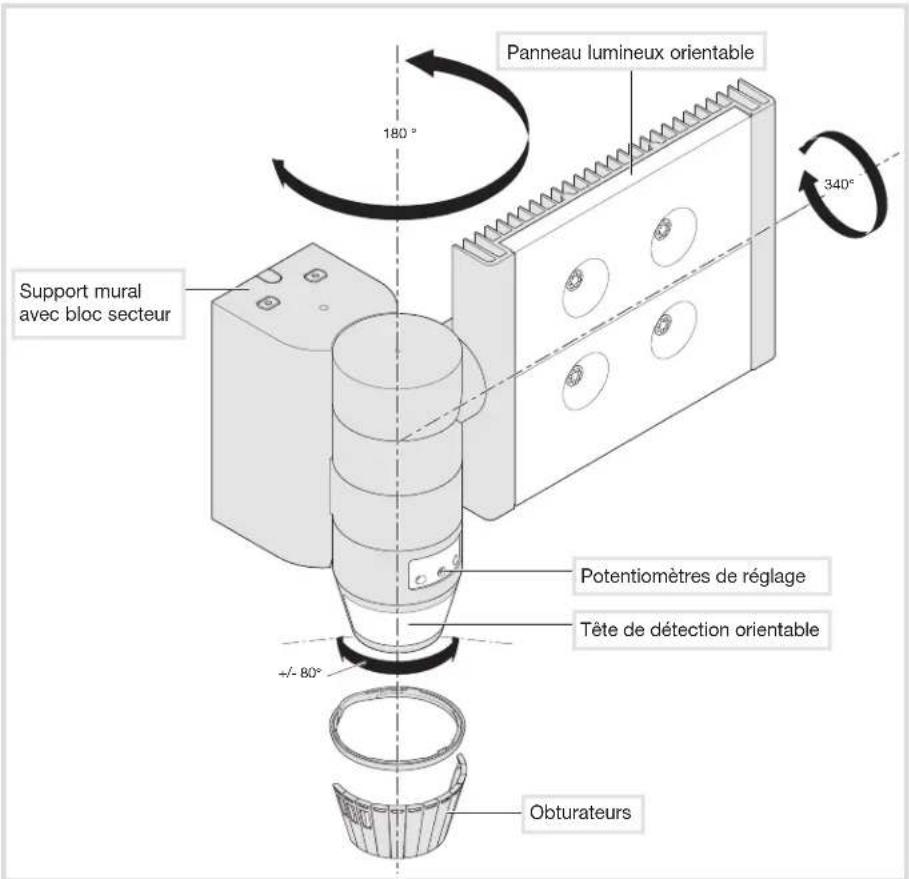 HAGER EE600 - Présentation du produit et principes de fonctionnement - 1