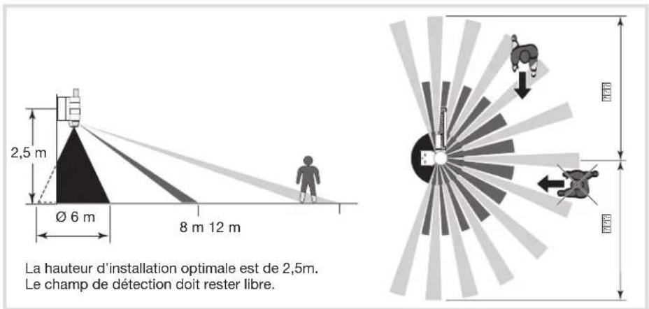 HAGER EE600 - Inhoudsopgave - 2