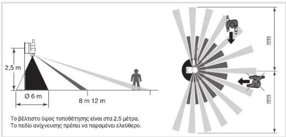 HAGER EE600 - Εγκατάσταση - 4