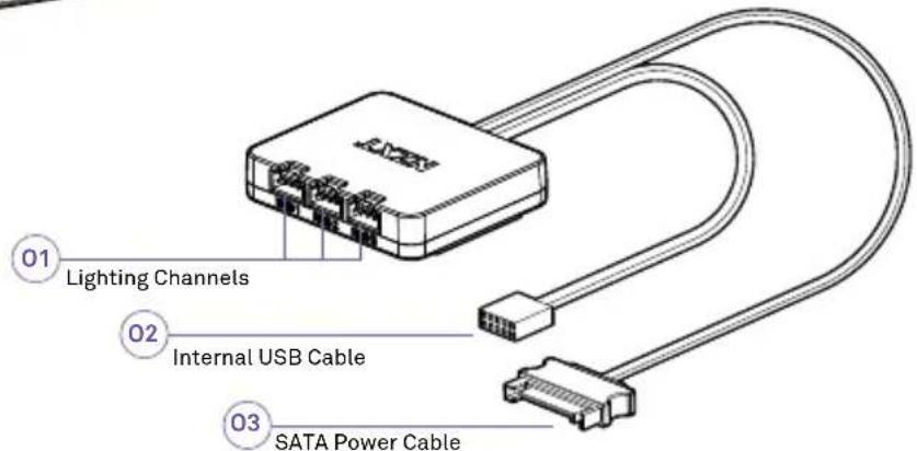 01 Lighting Channels 02 Internal USB Cable 03 SATA Power Cable