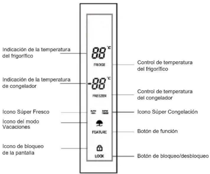 CANDY CSC818EXWD - Panel de control - 1