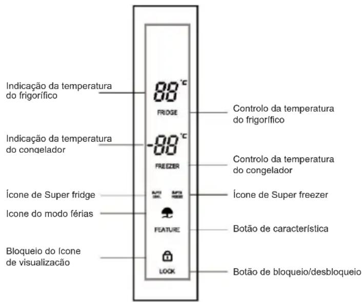 CANDY CSC818EXWD - Painel de controlo - 1