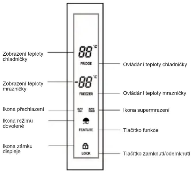 CANDY CSC818EXWD - Ovladaci panel - 1