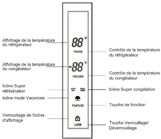 CANDY CSC818EXWD - Panneau de commande - 1
