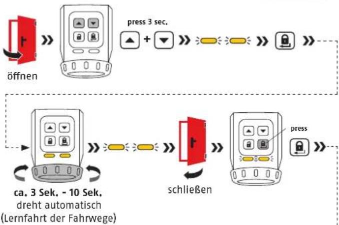 ABUS CFA3100 - 3.2 - 2