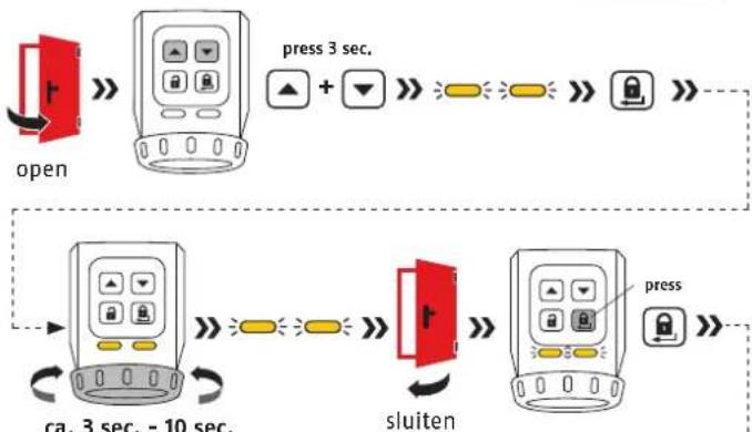 ABUS CFA3100 - 3.2 - 2