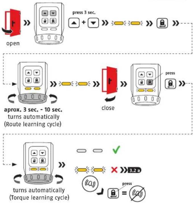 ABUS CFA3100 - 3.2 - 2