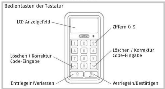 ABUS CFT3100 - Montage der Tastatur - 3