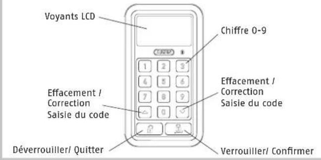 ABUS CFT3100 - Instructions de montage - 3